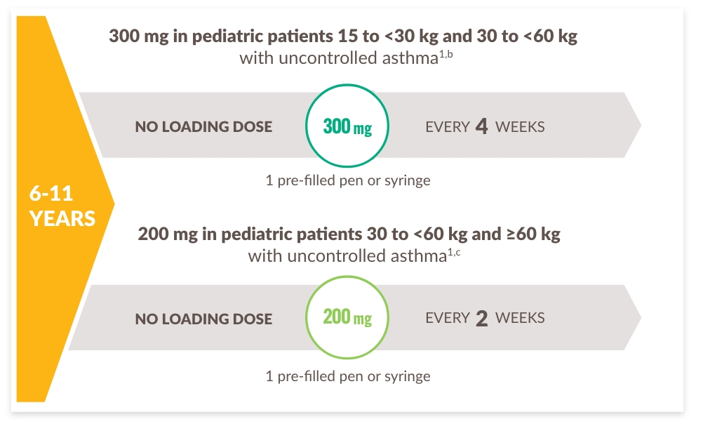 Dosing_Aged 6-11